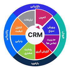 سیستم مدیریت ارتباط با مشتری(c.r.m) در 220 صفحه